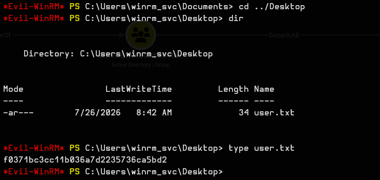 Shell as winrm_svc with the user flag