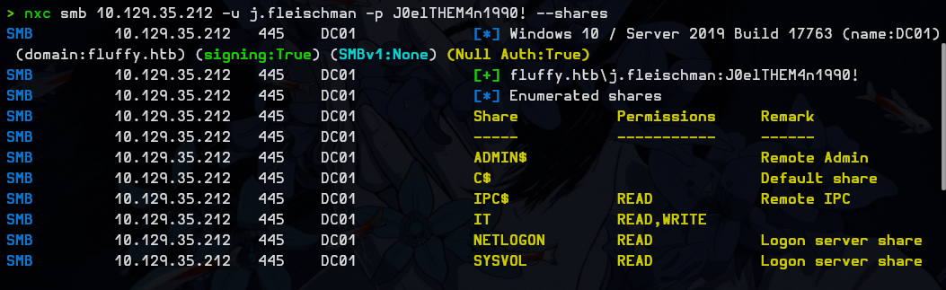 IT share with READ,WRITE permissions