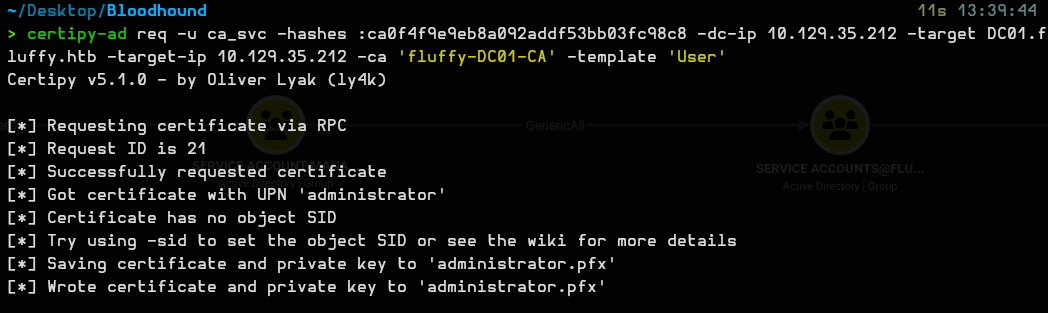 Requesting the certificate