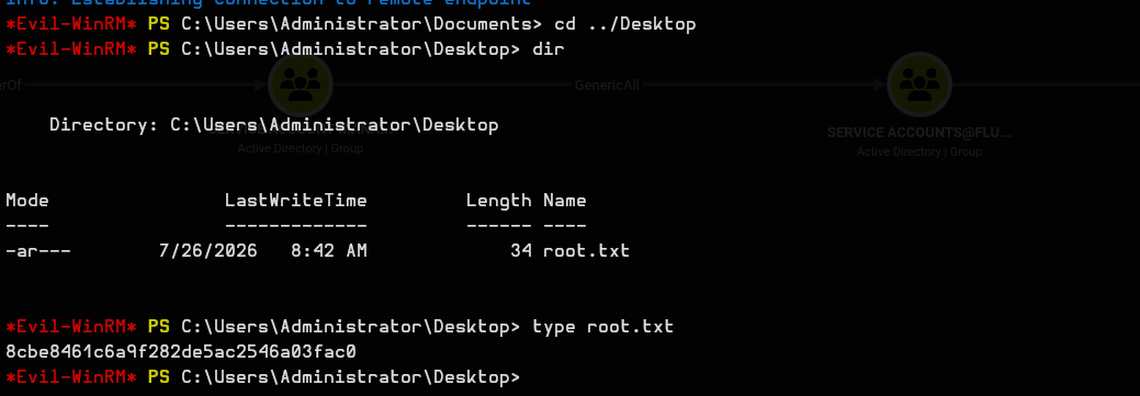 Shell as administrator with the root flag