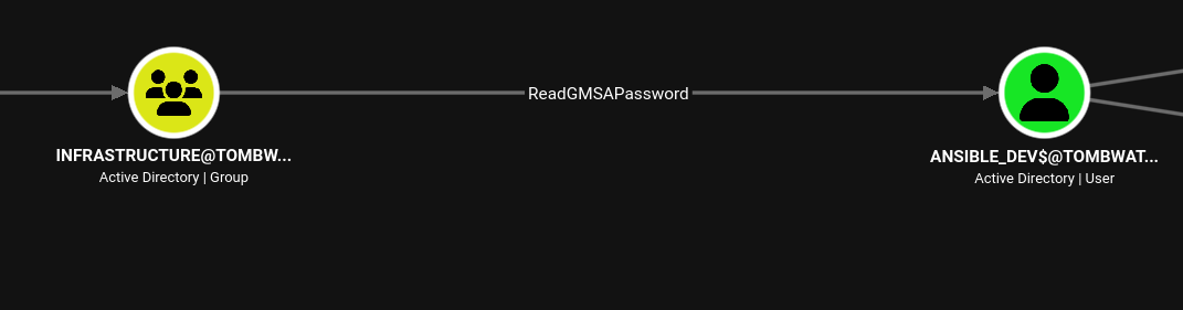 BloodHound showing Infrastructure with ReadGMSAPassword over ansible_dev$