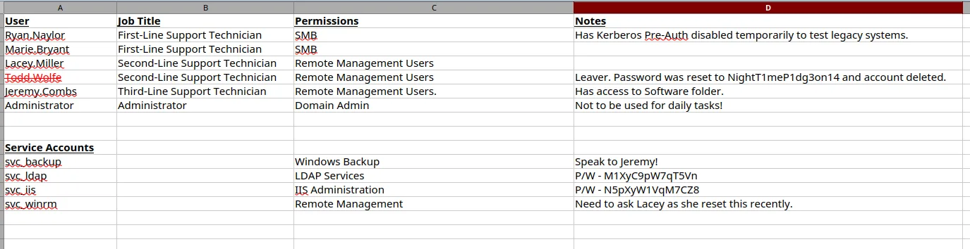 Access_Review.xlsx contents